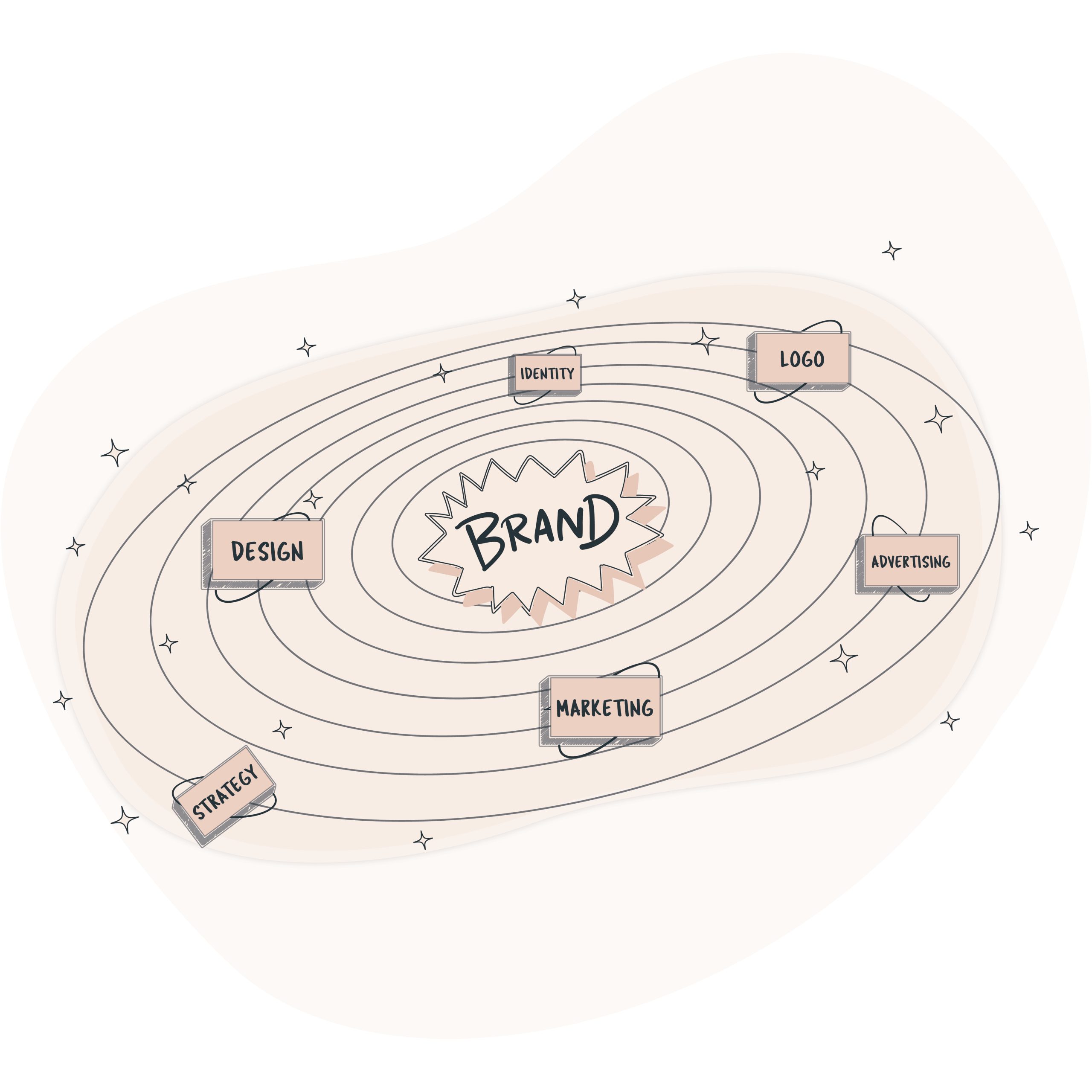 The biggest Branding phenomena you will witness in 2023 
